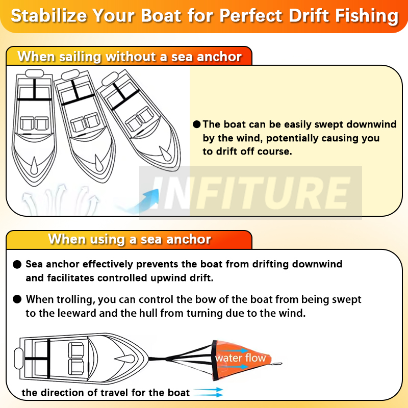 18-53'' Sea Drogue Anchor Floa – обзор и цена Fishing Boat Anchor