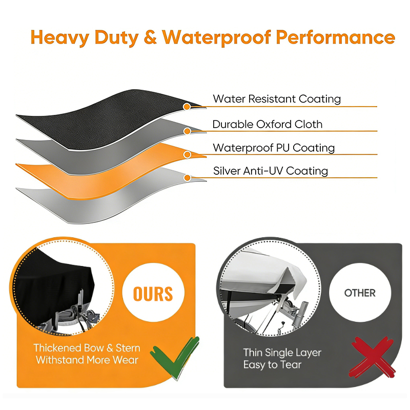 Durable Boat Cover Windproof A – обзор и цена Fishing Boat Cover
