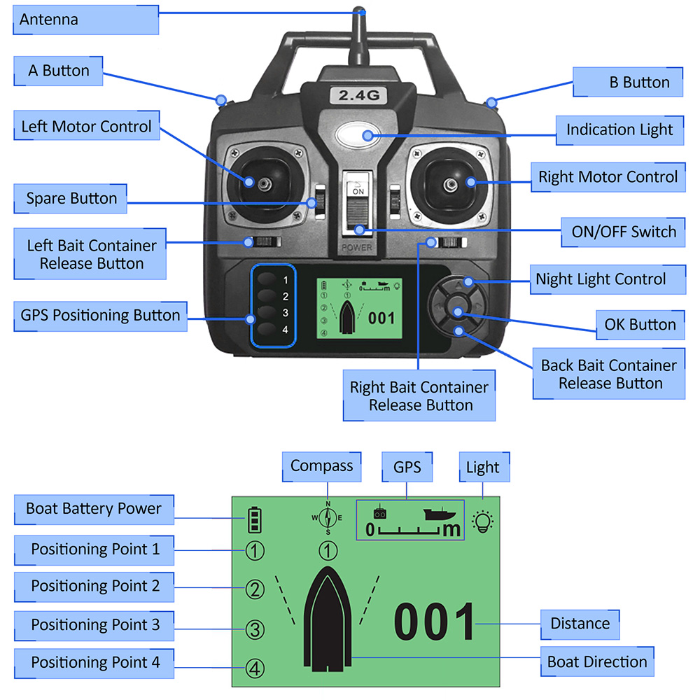 GPS Automatic Remote Control B – обзор и цена Fishing Boat Oar